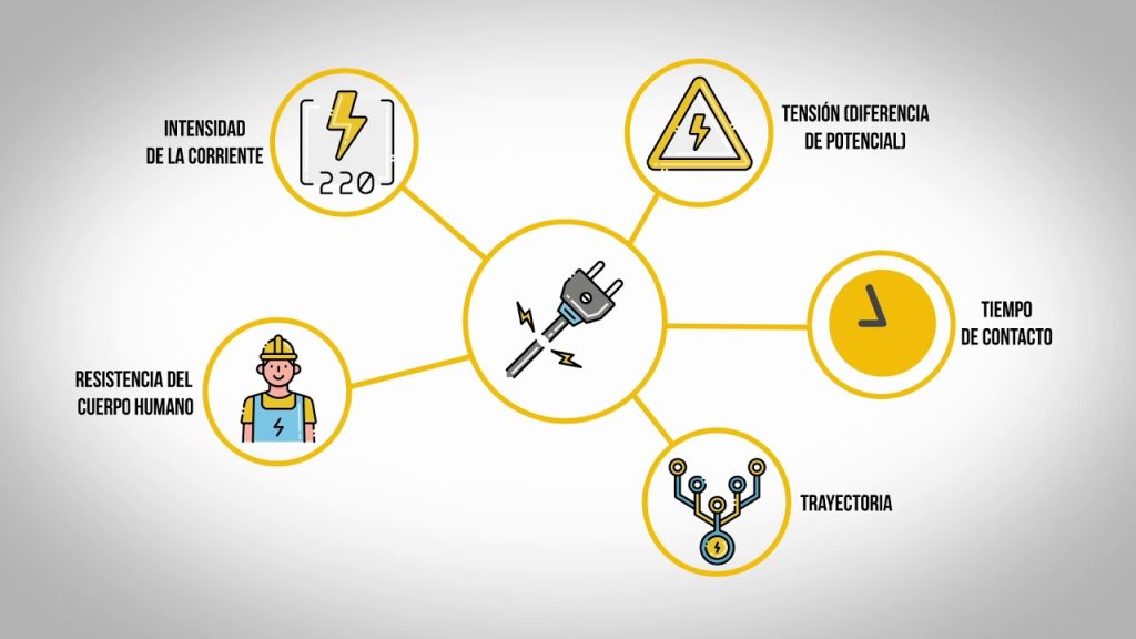 cumplimiento normativo en seguridad eléctrica